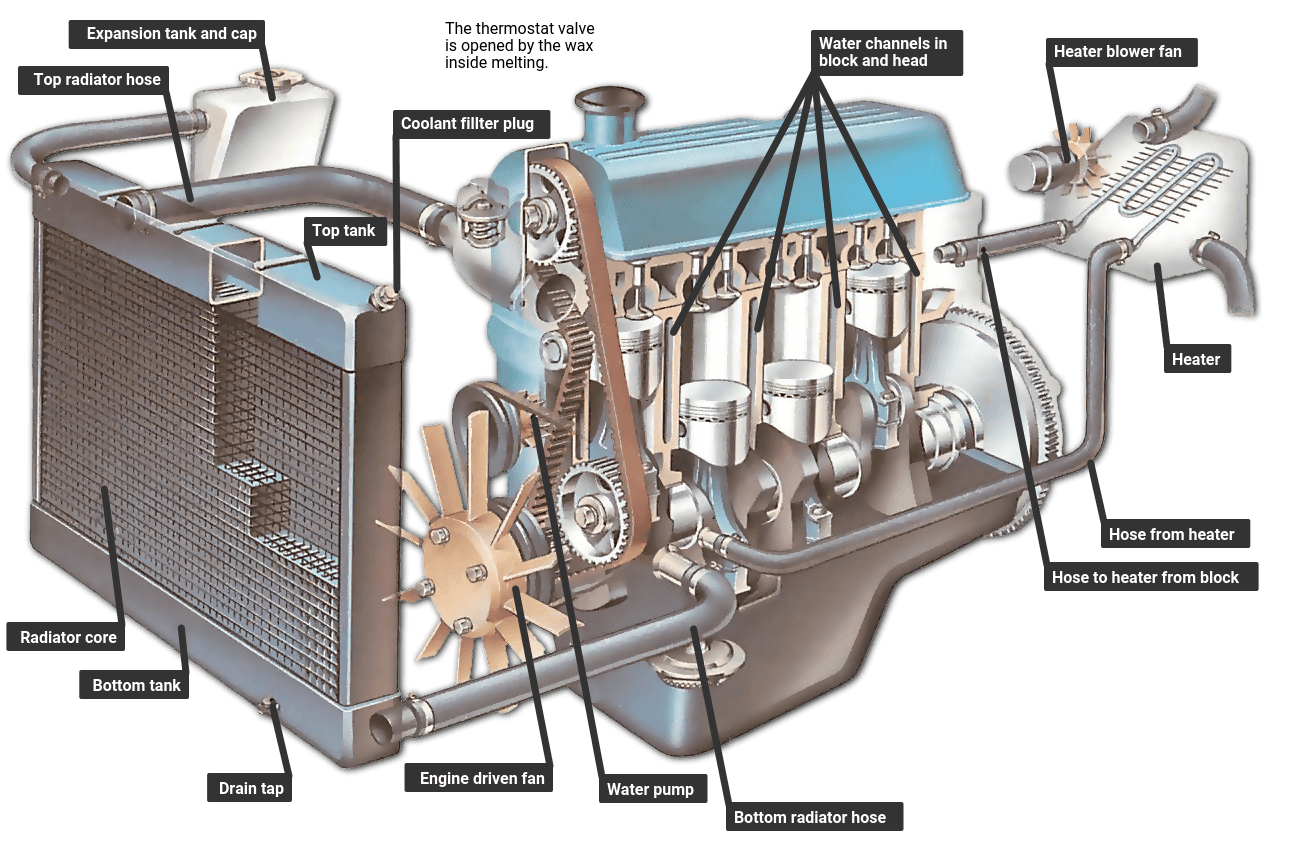 Choosing the Right Radiator for Your Vehicle: A Comprehensive Guide